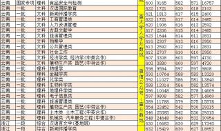 怎么查询各省份高考分数排名